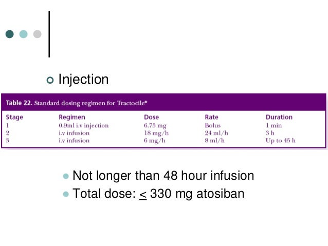 Procardia Dose For Contractions
