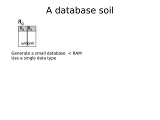 A database soil



Generate a small database < RAM
Use a single data type
 