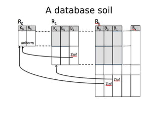 A database soil
 