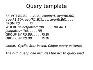 Query template
SELECT R0.B0, ...,Ri.Bi, count(*), avg(R0.B0),
avg(R1.B0), avg(R1.B1),. . ., avg(Ri.B0), . . .
FROM R0, . . . , Ri
WHERE selectpattern(R0, . . . , Ri) AND
joinpattern(R0, . . . , Ri)
GROUP BY R0.B0, . . . , Ri.Bi
ORDER BY R0.B0, . . . , Ri.Bi

Linear, Cyclic, Star-based, Clique query patterns

The n-th query load includes the n-1 th query load
 