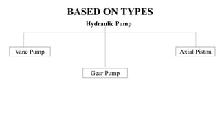 tractor HYDRAULIC PUMP SELECTION AND DESIGN.pptx