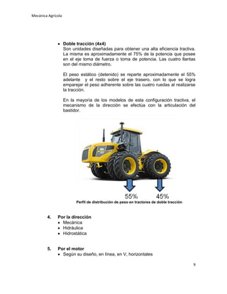 Mecánica Agrícola

Doble tracción (4x4)
Son unidades diseñadas para obtener una alta eficiencia tractiva.
La misma es aproximadamente el 75% de la potencia que posee
en el eje toma de fuerza o toma de potencia. Las cuatro llantas
son del mismo diámetro.
El peso estático (detenido) se reparte aproximadamente el 55%
adelante y el resto sobre el eje trasero, con lo que se logra
emparejar el peso adherente sobre las cuatro ruedas al realizarse
la tracción.
En la mayoría de los modelos de esta configuración tractiva, el
mecanismo de la dirección se efectúa con la articulación del
bastidor.

Perfil de distribución de peso en tractores de doble tracción

4.

Por la dirección
Mecánica
Hidráulica
Hidrostática

5.

Por el motor
Según su diseño, en línea, en V, horizontales
9

 