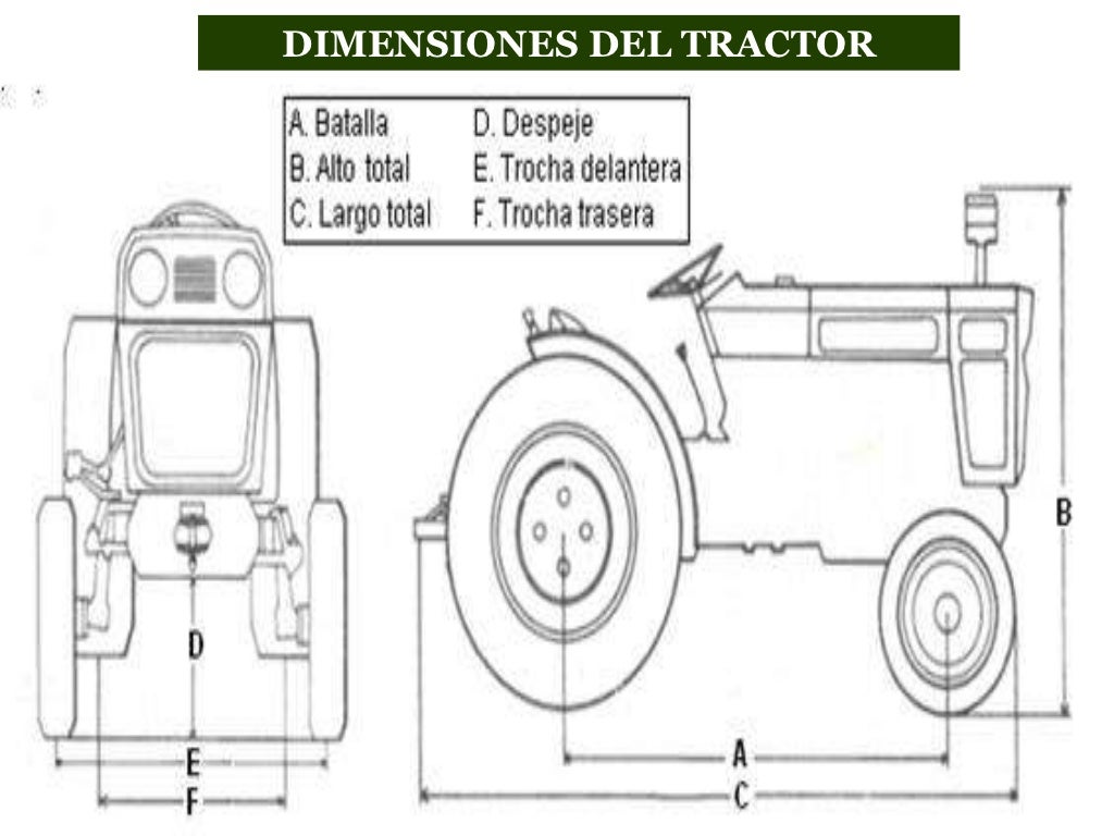 Tractor agricolas y las partes internas del motor
