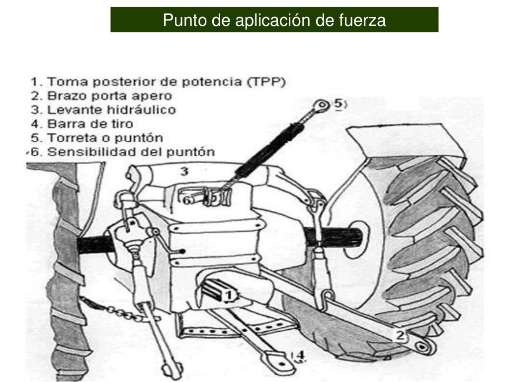 Tractor agricolas y las partes internas del motor