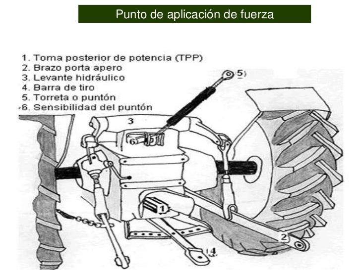Tractor agricolas y las partes internas del motor