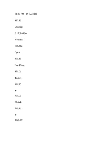 01:39 PM | 15 Jan 2014
897.15
Change:
6.10(0.68%)
Volume:
638,312
Open:
891.50
Prv. Close:
891.05
Today:
886.95
899.00
52-Wk:
740.15
1026.00
 