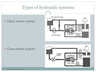 Types of hydraulic systems
 Open centre system
 Close centre system
www.valvehydraulic.info
 