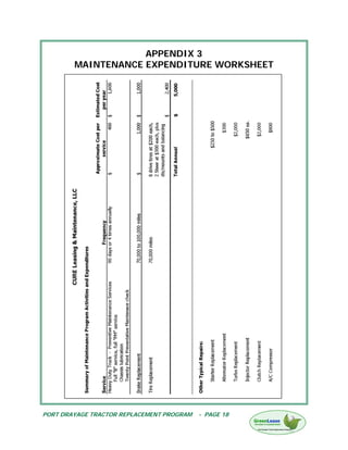 APPENDIX 3
        MAINTENANCE EXPENDITURE WORKSHEET




PORT DRAYAGE TRACTOR REPLACEMENT PROGRAM   - PAGE 18
 