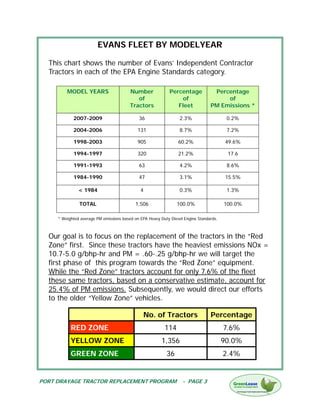 EVANS FLEET BY MODELYEAR

  This chart shows the number of Evans’ Independent Contractor
  Tractors in each of the EPA Engine Standards category.

         MODEL YEARS                     Number             Percentage            Percentage
                                            of                   of                   of
                                         Tractors              Fleet             PM Emissions *

            2007-2009                        36                   2.3%                   0.2%

            2004-2006                       131                   8.7%                   7.2%

            1998-2003                       905                  60.2%                   49.6%

            1994-1997                       320                  21.2%                   17.6

            1991-1993                        63                   4.2%                   8.6%

            1984-1990                        47                   3.1%                   15.5%

               < 1984                         4                   0.3%                   1.3%

               TOTAL                       1,506                100.0%                  100.0%

     * Weighted average PM emissions based on EPA Heavy Duty Diesel Engine Standards.



  Our goal is to focus on the replacement of the tractors in the “Red
  Zone” first. Since these tractors have the heaviest emissions NOx =
  10.7-5.0 g/bhp-hr and PM = .60-.25 g/bhp-hr we will target the
  first phase of this program towards the “Red Zone” equipment.
  While the “Red Zone” tractors account for only 7.6% of the fleet
  these same tractors, based on a conservative estimate, account for
  25.4% of PM emissions. Subsequently, we would direct our efforts
  to the older “Yellow Zone” vehicles.

                                               No. of Tractors                   Percentage
           RED ZONE                                       114                           7.6%
           YELLOW ZONE                                  1,356                           90.0%
           GREEN ZONE                                      36                           2.4%


PORT DRAYAGE TRACTOR REPLACEMENT PROGRAM                           - PAGE 3
 