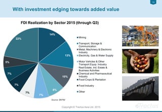 1313
Copyright © Tractus Asia Ltd. 2015
With investment edging towards added value
Source: BKPM
14%
13%
10%
8%
7%
7%
7%
7%
5%
22%
Mining
Transport, Storage &
Communication
Metal, Machinery & Electronic
Industry
Electricity, Gas & Water Supply
Motor Vehicles & Other
Transport Equip. Industry
Real Estate, Ind. Estate &
Business Activities
Chemical and Pharmaceutical
Industry
Food Crops & Plantation
Food Industry
Other
FDI Realization by Sector 2015 (through Q3)
 