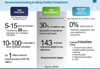 15
15
TAX
HOLIDAY
TAX
ALLOWANCE
IMPORT
DUTY
FACILITY
(Government Regulation No.18/2015) (MoF Regulation No.176/PMK.011/2009)
(MoF Regulation No MK
159/PMK.010/2015)
143 business
segments eligible for tax
allowance
30% of investment value
reducedfromcorporatenet
incomeover6years
Requirements Apply
5-15years taxexemption
Potential for 20years
exemption for “strategic”
industries
10-100% reduction in
tax in 9 pioneer industries
IDR
1trillionminimum
investmentplan (US$ 100
million)
0% import duty on
machines, equipment, and
raw materials for
production
1.Tourism and culture
2.Public health services
3.Mining
4.Construction
5.Telecommunication
6. Port
ApplicableIndustries
include:
Governmentlookingto attractfurtherinvestment
Source: BKPM
 