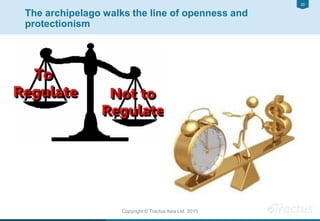 2020
Copyright © Tractus Asia Ltd. 2015
The archipelago walks the line of openness and
protectionism
 