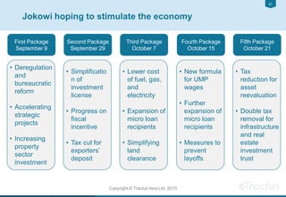 2121
Jokowi hoping to stimulate the economy
Copyright © Tractus Asia Ltd. 2015
First Package
September 9
• Deregulation
and
bureaucratic
reform
• Accelerating
strategic
projects
• Increasing
property
sector
investment
Second Package
September 29
• Simplificatio
n of
investment
license
• Progress on
fiscal
incentive
• Tax cut for
exporters’
deposit
Third Package
October 7
• Lower cost
of fuel, gas,
and
electricity
• Expansion of
micro loan
recipients
• Simplifying
land
clearance
Fourth Package
October 15
• New formula
for UMP
wages
• Further
expansion of
micro loan
recipients
• Measures to
prevent
layoffs
Fifth Package
October 21
• Tax
reduction for
asset
reevaluation
• Double tax
removal for
infrastructure
and real
estate
investment
trust
 
