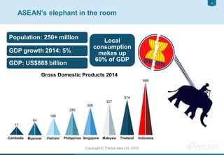 44
Copyright © Tractus Asia Ltd. 2015
ASEAN’s elephant in the room
Population: 250+ million
GDP growth 2014: 5%
GDP: US$888 billion
Local
consumption
makes up
60% of GDP
888
Gross Domestic Products 2014
374
308
327
64
Myanmar
186
Vietnam Thailand Indonesia
17
Cambodia
285
Philippines Singapore Malaysia
 