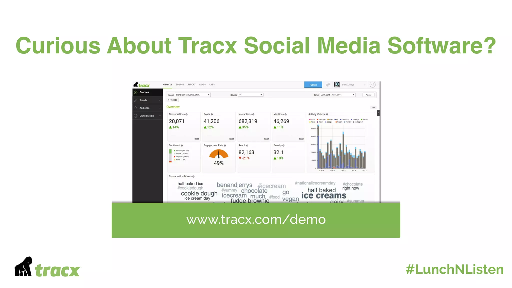 Curious About Tracx Social Media Software?
#LunchNListen
 