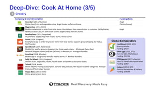 Deal Discovery Made Easy 
Deep-Dive: Cook At Home (3/5) 
Grocery 
1 
Company& Short Description 
Funding/Exits 
GreenCart(2013, Mumbai) 
Online fresh fruits and vegetables shop.Angel funded by Techno Group. 
Angel 
(TechnoGroup) 
Mygreenbox(2014,Delhi) 
Mobilemarketplace to order from local stores. Also delivers from nearest store to customer. Ex-MyGrahak, Wirkle/LocationLabs, IIT Delhi team. Claims angel funding from IIT alumni. 
Angel 
NearBuyStore(2014,Bangalore) 
mCommerceapp to shop from nearby stores. Yet to launch 
Grocit(2014,Gurgaon) 
Smartphoneapp to order for grocery items from local stores. Supports group shopping. Ex-Tradus, 
NSIT founder 
QuickBasket(2014,Hyderabad) 
Mobile-firstapp for grocery shopping. Has three supply chains –Wholesale (Same Day), 
Personal Shopper (90min) and Bolt (30 min). Ex-Amazon, IIT Kharagpurfounder. 
GrocShop(2014, Mumbai) 
Mobile app to buygrocery items for nearby stores. IIT Bombay founders 
SabjiOn Wheels (2014, Gurgaon) 
Delivers fruits, vegetables, health,health boxes and weekly subscription boxes. 
Tailmill(2014,Noida) 
Online retailfor ‘tailing’/subscription plans for attaproducts. Will expand to other categories. Manipal 
Institute of Technology founder 
Happy Batua(2014, Delhi) 
Online grocery retailstore. 
Global Comparables 
FreshDirect(2002, NYC) 
Grocery Retailer 
Funding: $91M 
Good Eggs (2011, SFO) 
Farm-to-Table Marketplace 
Funding: $31.5M 
DTDOrganics(2007, Lafayette) 
Farm-To-Table Subscription Retail 
Funding: $28M 
Instacart(2012, SFO) 
Grocery Marketplace & Delivery 
Funding: $54.8M  