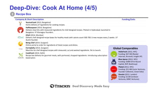 Deal Discovery Made Easy 
Deep-Dive: Cook At Home (4/5) 
Recipe Box 
2 
Company& Short Description 
Funding/Exits 
YouJustCook(2013, Bangalore) 
Home delivery of ingredients for cooking recipes. 
Halfteaspoon(2014,Bangalore) 
Deliversmeal kits with measured ingredients for chef-designedrecipes. Piloted in Hyderabad, launched in Bangalore. IIT Kharagpurfounders. 
iChef(2014,Mumbai) 
Delivers chef-designedrecipe boxes for healthy meals with calorie count 500-700. 6 new recipes every 2 weeks. UT Austin founder. 
Being Chef (2014,Gurgaon) 
Online portal to order for ingredients of listed recipes and dishes. 
Formybelly(2014,Gurgaon) 
Meal kits for chef-designedrecipes with measured, cut and washed ingredients. Yet to launch. 
Cookfresh(2014, Delhi) 
Recipebox delivery for gourmet meals, with portioned, chopped ingredients. Introducing subscription 
based plans 
Global Comparables 
HelloFresh(2012, NYC) 
Funding: $67.5M (Rocket Internet, Kinnevik, Insight VP) 
Blue Apron (2012, NYC) 
Funding: $58M (First Round Capital, BVP, BoxGroup) 
Plated (2012, NYC) 
Funding: $21.4M (Lerer Ventures, Founder Collective, Great Oaks) 
Gousto(2012, London) 
Funding: $11M (Unilever Ventures, MMC Ventures)  