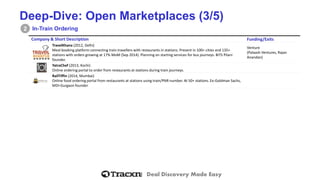 Deal Discovery Made Easy 
Deep-Dive: Open Marketplaces (3/5) 
In-Train Ordering 
2 
Company& Short Description 
Funding/Exits 
TravelKhana(2012, Delhi) 
Meal booking platform connecting train travellers with restaurantsin stations. Present in 100+ cities and 135+ stations with orders growing at 17% MoM(Sep 2014). Planning on starting services for bus journeys. BITS Pilanifounder. 
Venture 
(PalaashVentures, RajanAnandan) 
YatraChef(2013,Kochi) 
Online ordering portalto order from restaurants at stations during train journeys. 
RailTiffin(2014,Mumbai) 
Online food ordering portal fromrestaurants at stations using train/PNR number. At 50+ stations. Ex-Goldman Sachs, MDI-Gurgaon founder  