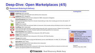 Deal Discovery Made Easy 
Deep-Dive: Open Marketplaces (4/5) 
Restaurant Ordering & Delivery 
3 
Company& Short Description 
Funding/Exits 
GrabaGrub(2010,Mumbai) 
Online ordering portal along with home delivery from restaurants 
GetMyFood(2012,Bangalore) 
Ordering and delivery services froma network of 1000+ restaurants in Bangalore. 
ChandniChowkFood(2013,Delhi) 
Online portal that delivers food from ChandniChowkDelhi pan-India. Also includes gourmet items like sweets. IIT Kharagpurfounder 
Delfoo(2013,Baroda) 
Online portalto order from and book tables at restaurants. Also provides pickup and delivery service on every order. 
FoodMingo(2013, Hyderabad) 
Online portal for food orderingand table booking along with other restaurant services. Piloted in UK, launched in Hyderabad with 300+ restaurants. Provides loyalty and marketing platform for restaurants. 
KhaanaOnTheGo(2014,Gurgaon) 
Onlineplatform for food delivery from restaurants. DCE, NSIT founders. 
Swiggy(2014, Bangalore) 
Delivers food and dessertsfrom restaurants in 45 minutes. BITS Pilanifounders. 
Yhungry(2014,Delhi) 
Online food ordering platformalong with B2B delivery service called Bikemates. Ex-HSBC, Citi, CA founder. 
MyFoodPoint(2014, Delhi) 
Online food ordering portal for home delivery from restaurants 
MealsonWheels(2014, Mumbai) 
Online orderingand delivery from restaurants in 60 minutes. Acquired by AntFarmto become an end-to-end logistics and payment platform for local businesses. 
Acquired 
(AntFarm,Nov 2014, $2M) 
Global Comparables 
Caviar (2012, SFO) 
Funding: $15M 
Acquired (Square, Aug ‘14, $90M) 
DoorDash(2013, Palo Alto) 
Funding: $19.7M (Charles River Ventures, KhoslaVentures, YC)  