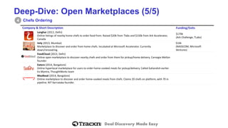 Deal Discovery Made Easy 
Deep-Dive: Open Marketplaces (5/5) 
Chefs Ordering 
4 
Company& Short Description 
Funding/Exits 
Langhar(2012, Delhi) 
Online listings of nearby home chefs to order food from. Raised $20k from Tlabsand $150k from ArkAccelerator, Canada 
$170k 
(Ark Challenge, TLabs) 
Imly(2013,Mumbai) 
Marketplace to discover and order from home chefs. Incubated at MicrosoftAccelerator. Currently down/renovating. 
$16k 
(NASSCOM, Microsoft Ventures) 
FoodCloud(2013,Delhi) 
Onlineopen marketplace to discover nearby chefs and order from them for pickup/home delivery. Carnegie Mellon founder 
Eatero(2014,Bangalore) 
Onlinehyperlocalmarketplace for users to order home-cooked meals for pickup/delivery. Called Eatlandishearlier. Ex-Myntra, ThoughtWorksteam 
Mealboat(2014,Bangalore) 
Onlinemarketplace to discover and order home-cooked meals from chefs. Claims 20 chefs on platform, with 70 in pipeline. NIT Karnataka founder.  