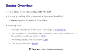 Deal Discovery Made Easy 
Sector Overview 
•Total dollar invested uptoNov 2014 ~ $125M 
•Currently tracking 150+ companies in Consumer FoodTech 
–60+ companies founded in 2014 alone 
•Industry Buzz 
–“Chipotle’s Profits Are Worth More Than Google’s” [Techcrunch] 
–“Our prediction is the next Uber-like success will come out of Food market” – ShervinPishevar, Sherpa Ventures [Link] 
–“MuncheryIs Eating The Restaurant” [Link] 
–“Software Eats Dinner” [Pando]  