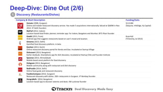 Deal Discovery Made Easy 
Deep-Dive: Dine Out (2/6) 
Discovery (Restaurants/Dishes) 
1 
Company& Short Description 
Funding/Exits 
Zomato(2008, Gurgaon) 
Online and mobile restaurantdiscovery service. Has made 5 acquisitions internationally. Valued at $660M in Nov 2014. IIT Delhi founders 
$113.8M 
(Sequoia, InfoEdge, VyCapital) 
MyPref(2012,Indore) 
Location-basedfood finder, planner, reminder app. For Indore, Bangalore and Mumbai. BITS Pilanifounder 
Gawbl(2013,Pune) 
Android app that suggests restaurantsbased on user’s mood and location. 
Acquired 
(TimesCity, Jul 2013) 
Gimemo(2013,Delhi) 
Gamifiedfood discoveryplatform. In beta 
Koottan(2013,Kochi) 
Online restaurant discovery portalfor Kerala and Goa. Incubated at StartupVillage 
Dishcoveri(2013, Bangalore) 
EarlierZestbuds. Smartphone app for dish discovery. Incubated at Startup Chile and Founder Institute 
Spoonzo(2013, Ahmedabad) 
Mobile based social platform for food discovery 
Dishgram(2013,Bangalore) 
Mobile community along with restaurant and dish discovery 
RedFoodie(2014, Delhi) 
Online food guideand restaurant discovery 
FoodiesCompass(2014,Gurgaon) 
Restaurant discoverywith dishes. 200+ restaurants in Gurgaon. IIT Bombay founder. 
HungryBells(2014, Bangalore) 
Location-basedapp to discover eateries and deals. IIM Lucknowfounder  