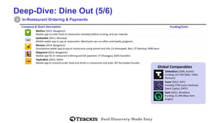 Deal Discovery Made Easy 
Deep-Dive: Dine Out (5/6) 
In-Restaurant Ordering & Payments 
3 
Company& Short Description 
Funding/Exits 
MeDine(2012, Bangalore) 
Mobile app to order food at restaurantsremotely before arriving, and win rewards 
Quikwallet(2012,Mumbai) 
Mobile wallet app to pay at restaurants. Merchants can run offers and loyalty programs 
Momoe(2014,Bangalore) 
Smartphone wallet app to pay at restaurants using stored card info. Ex-Honeywell, Bain,IIT Bombay, IIMB team 
Skippcard(2014,Bangalore) 
Mobile app for in-restaurantordering and bill payment. IIT Kharagpur, Delhi founders 
TapAndEat(2014,Delhi) 
Mobile app to instantly order food and drinks in restaurantsand pubs. NIT Karnataka founder 
Global Comparables 
TabbedOut (2009, Austin) 
Funding: $17.5M (NEA, Trellis Partners) 
Cover (2012, NYC) 
Funding: $7M (Lerer Ventures, Spark Capital, OATV) 
Dash (2011, Brooklyn) 
Funding: $1.9M (New York Angels)  