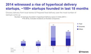 Tracxn Hyperlocal Delivery Landscape - July 2015 | PDF