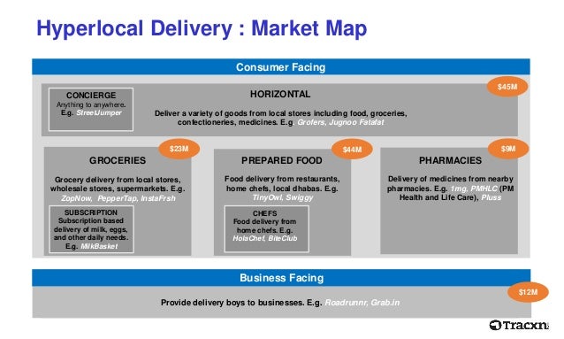Food home delivery business model Food home delivery business model