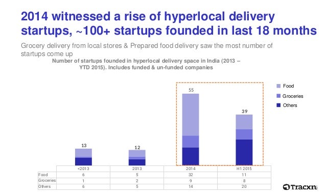 Food home delivery business model Food home delivery business model
