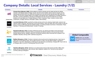 Local & Home Services Marketplace in India - Startup Landscape