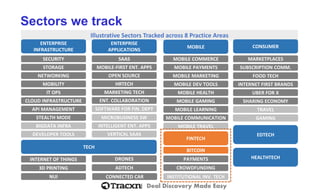 Deal Discovery Made Easy 
Sectors we track 
Illustrative Sectors Tracked across 8 Practice Areas 
ENTERPRISE 
INFRASTRUCTURE 
ENTERPRISE 
APPLICATIONS 
MOBILE 
CONSUMER 
TECH 
FINTECH 
EDTECH 
HEALTHTECH 
SECURITY 
STORAGE 
NETWORKING 
MOBILITY 
IT OPS 
CLOUD INFRASTRUCTURE 
API MANAGEMENT 
SAAS 
MOBILE-FIRST ENT. APPS 
INTELLIGENT ENT. APPS 
OPEN SOURCE 
VERTICAL SAAS 
MARKETING TECH 
ENT. COLLABORATION 
MOBILE COMMERCE 
MOBILE PAYMENTS 
MOBILE MARKETING 
MOBILE DEV TOOLS 
MOBILE HEALTH 
MOBILE GAMING 
MOBILE LEARNING 
MOBILE COMMUNICATION 
MARKETPLACES 
SUBSCRIPTION COMM. 
FOOD TECH 
INTERNET FIRST BRANDS 
UBER FOR X 
SHARING ECONOMY 
TRAVEL 
GAMING 
INTERNET OF THINGS 
3D PRINTING 
DRONES 
BITCOIN 
PAYMENTS 
CROWDFUNDING 
BIGDATA INFRA 
HRTECH 
ADTECH 
STEALTHMODE 
SOFTWARE FOR FIN. DEPT 
MICROBUSINESS SW 
DEVELOPER TOOLS 
MOBILE TRAVEL 
NUI 
CONNECTED CAR 
INSTITUTIONALINV. TECH  