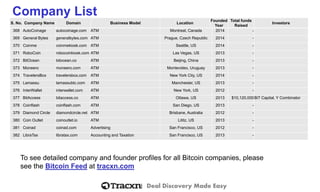 Deal Discovery Made Easy 
S. No. 
Company Name 
Domain 
Business Model 
Location 
Founded Year 
Total funds Raised 
Investors 
Company List 
368 
AutoCoinage 
autocoinage.com 
ATM 
Montreal, Canada 
2014 
- 
369 
General Bytes 
generalbytes.com 
ATM 
Prague, Czech Republic 
2014 
- 
370 
Coinme 
coinmekiosk.com 
ATM 
Seattle, US 
2014 
- 
371 
RoboCoin 
robocoinkiosk.com 
ATM 
Las Vegas, US 
2013 
- 
372 
BitOcean 
bitocean.co 
ATM 
Beijing, China 
2013 
- 
373 
Moneero 
moneero.com 
ATM 
Montevideo, Uruguay 
2013 
- 
374 
TravelersBox 
travelersbox.com 
ATM 
New York City, US 
2014 
- 
375 
Lamassu 
lamassubtc.com 
ATM 
Manchester, US 
2013 
- 
376 
InterWallet 
interwallet.com 
ATM 
New York, US 
2012 
- 
377 
BitAccess 
bitaccess.co 
ATM 
Ottawa, US 
2013 
$10,120,000 
BiT Capital, Y Combinator 
378 
Coinflash 
coinflash.com 
ATM 
San Diego, US 
2013 
- 
379 
Diamond Circle 
diamondcircle.net 
ATM 
Brisbane, Australia 
2012 
- 
380 
Coin Outlet 
coinoutlet.io 
ATM 
Lititz, US 
2013 
- 
381 
Coinad 
coinad.com 
Advertising 
San Francisco, US 
2012 
- 
382 
LibraTax 
libratax.com 
Accounting and Taxation 
San Francisco, US 
2013 
- 
To see detailed company and founder profiles for all Bitcoincompanies, please see the BitcoinFeedat tracxn.com 