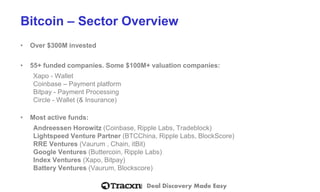 Deal Discovery Made Easy 
Bitcoin–Sector Overview 
•Over $300M invested 
•55+ funded companies. Some $100M+ valuation companies: 
Xapo-WalletCoinbase–Payment platformBitpay-Payment ProcessingCircle -Wallet (& Insurance) 
•Most active funds: 
Andreessen Horowitz (Coinbase, Ripple Labs, Tradeblock) 
LightspeedVenture Partner (BTCChina, Ripple Labs, BlockScore) 
RRE Ventures (Vaurum, Chain, itBit) 
Google Ventures (Buttercoin, Ripple Labs) 
Index Ventures (Xapo, Bitpay) 
Battery Ventures (Vaurum, Blockscore)  