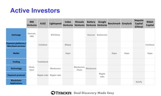 Deal Discovery Made Easy 
Active Investors 
RRE Ventures 
A16Z 
Lightspeed 
IndexVentures 
KhosalaVentures 
Battery Ventures 
GoogleVentures 
Benchmark 
Greylock 
Sequoia Capital (China) 
RibbitCapital 
Exchange 
Vaurum, itBit 
BTCChina 
Vaurum 
Buttercoin 
Paymentplatforms / Merchant services 
Coinbase 
Bitpay 
Coinbase 
Wallet 
Xapo 
Xapo 
Xapo 
Xapo 
Trading 
Tradeblock 
Technology 
Chain, Gem 
Blockscore 
Blockscore, Chain 
Blockscore 
Payment protocol 
Ripple Labs 
Ripple Labs 
Ripple Labs 
BlockchainApplications 
Koinfy  