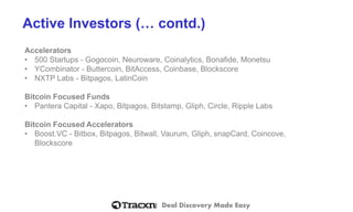 Deal Discovery Made Easy 
Active Investors (… contd.) 
Accelerators 
•500 Startups -Gogocoin, Neuroware, Coinalytics, Bonafide, Monetsu 
•YCombinator-Buttercoin, BitAccess, Coinbase, Blockscore 
•NXTP Labs -Bitpagos, LatinCoin 
BitcoinFocused Funds 
•PanteraCapital -Xapo, Bitpagos, Bitstamp, Gliph, Circle, Ripple Labs 
BitcoinFocused Accelerators 
•Boost.VC -Bitbox, Bitpagos, Bitwall, Vaurum, Gliph, snapCard, Coincove, Blockscore  