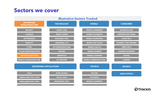 Sectors we cover
Illustrative Sectors Tracked
ENTERPRISE
INFRASTRUCTURE
TECHNOLOGY MOBILE CONSUMER
ENTERPRISE APPLICATIONS EDTECH
HEALTHTECH
SECURITY
STORAGE
NETWORKING
MOBILITY
IT OPS
CLOUD INFRASTRUCTURE
DOCKER ECOSYSTEM
BIGDATA INFRASTRUCTURE
SMART CARS
WEARABLE TECH
INDUSTRIAL IOT
IOT INFRASTRUCTURE
NEWSPACE
3D PRINTING
MOBILE COMMERCE
MOBILE PAYMENTS
MOBILE MARKETING
MOBILE DEV TOOLS
MOBILE HEALTH
MOBILE GAMING
MOBILE LEARNING
MOBILE COMMUNICATION
MARKETPLACES
SUBSCRIPTION COMM.
FOOD TECH
INTERNET FIRST BRANDS
UBER FOR X
SHARING ECONOMY
TRAVEL
GAMING
SAAS
MOBILE FIRST ENT. APPS
INTELLIGENT ENT. APPS
OPEN SOURCE
RETAIL TECH
MARKETING TECH
FINTECH
BITCOIN
PAYMENTS
MOBILE PAYMENTS
DRONES
SMART HOMES
 