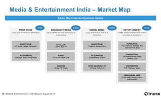 10 | Media & Entertainment – India Report, August 2015
Media & Entertainment India – Market Map
Market Map of top level bu...
