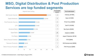 7 | Media & Entertainment – India Report, August 2015
MSO, Digital Distribution & Post Production
Services are top funded ...