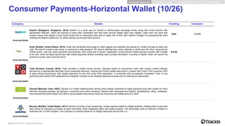 Mobile FinTech – Sector Overview
Consumer Payments-Horizontal Wallet (10/26)
Company Details Funding Investors
Horizontal ...