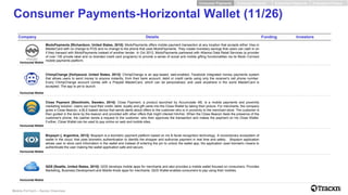 Mobile FinTech – Sector Overview
Consumer Payments-Horizontal Wallet (11/26)
Company Details Funding Investors
Horizontal ...