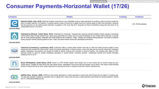 Mobile FinTech – Sector Overview
Consumer Payments-Horizontal Wallet (17/26)
Company Details Funding Investors
Horizontal ...