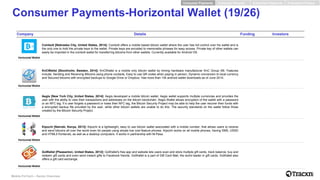 Mobile FinTech – Sector Overview
Consumer Payments-Horizontal Wallet (19/26)
Company Details Funding Investors
Horizontal ...