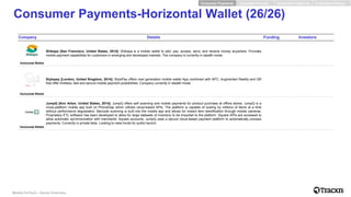 Mobile FinTech – Sector Overview
Consumer Payments-Horizontal Wallet (26/26)
Company Details Funding Investors
Horizontal ...