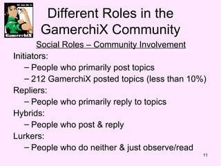 Different Roles in the GamerchiX Community Social Roles C Community Involvement   Initiators:  People who primarily post topics 212 GamerchiX posted topics (less than 10%) Repliers: People who primarily reply to topics Hybrids: People who post & reply  Lurkers: People who do neither & just observe/read 