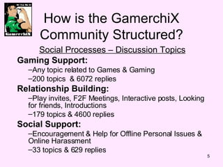 How is the GamerchiX Community Structured? Social Processes C Discussion Topics Gaming Support: Any topic related to Games & Gaming 200 topics  & 6072 replies Relationship Building: Play invites, F2F Meetings, Interactive posts, Looking for friends, Introductions 179 topics & 4600 replies Social Support: Encouragement & Help for Offline Personal Issues & Online Harassment 33 topics & 629 replies 