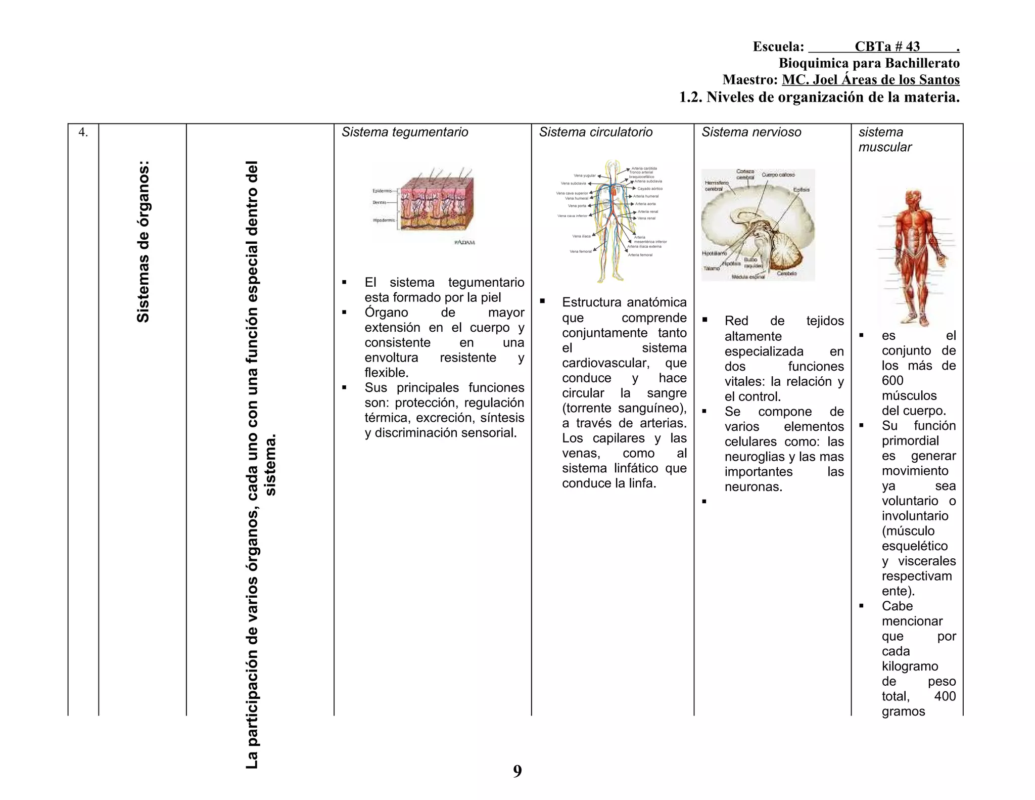 4. Bioelementos