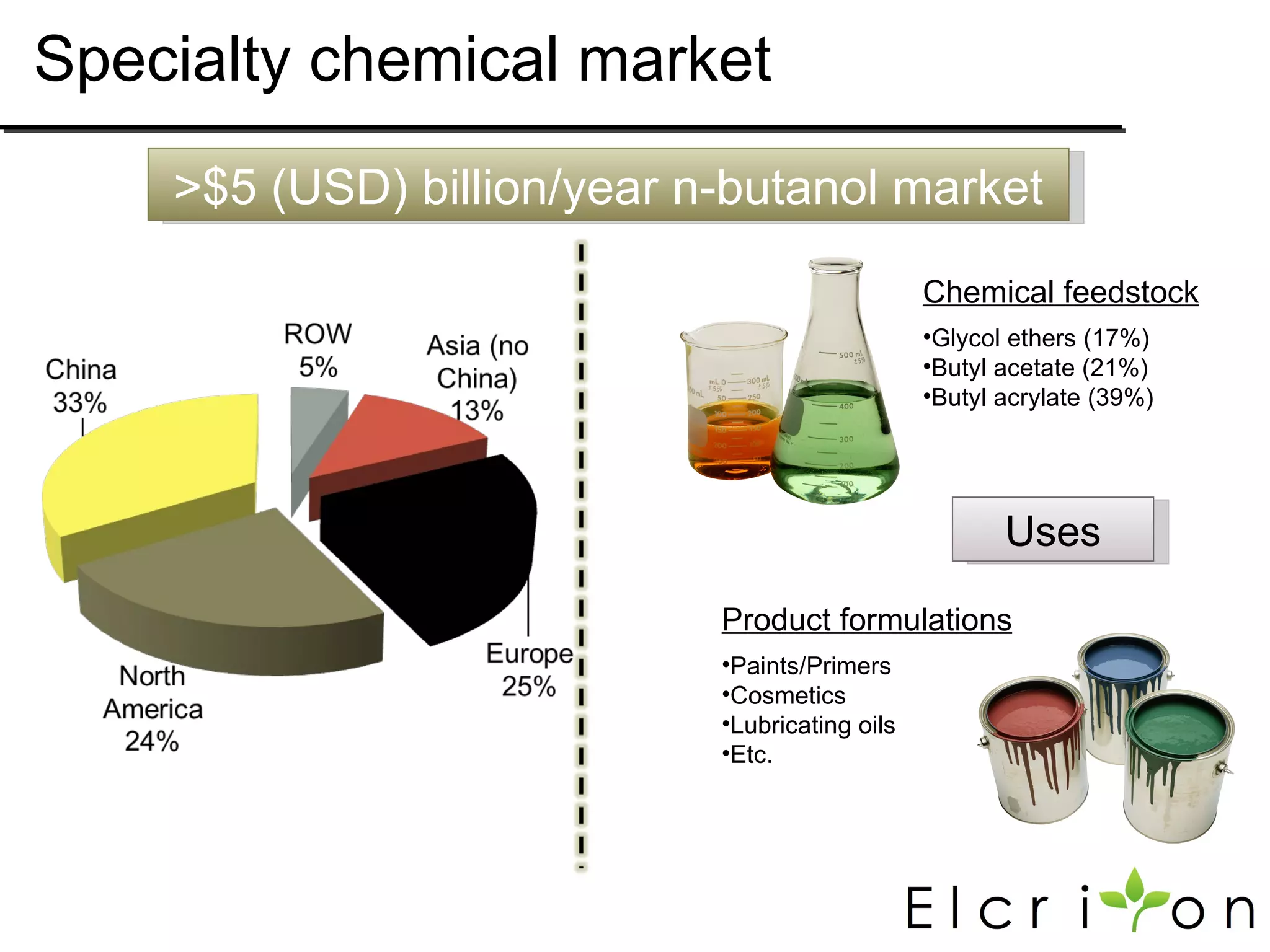 Specialty chemical market
    >$5 (USD) billion/year n-butanol market

                                                Chemical feedstock
                                                •Glycol ethers (17%)
                                                •Butyl acetate (21%)
                                                •Butyl acrylate (39%)




                                                       Uses

                            Product formulations
                            •Paints/Primers
                            •Cosmetics
                            •Lubricating oils
                            •Etc.
 