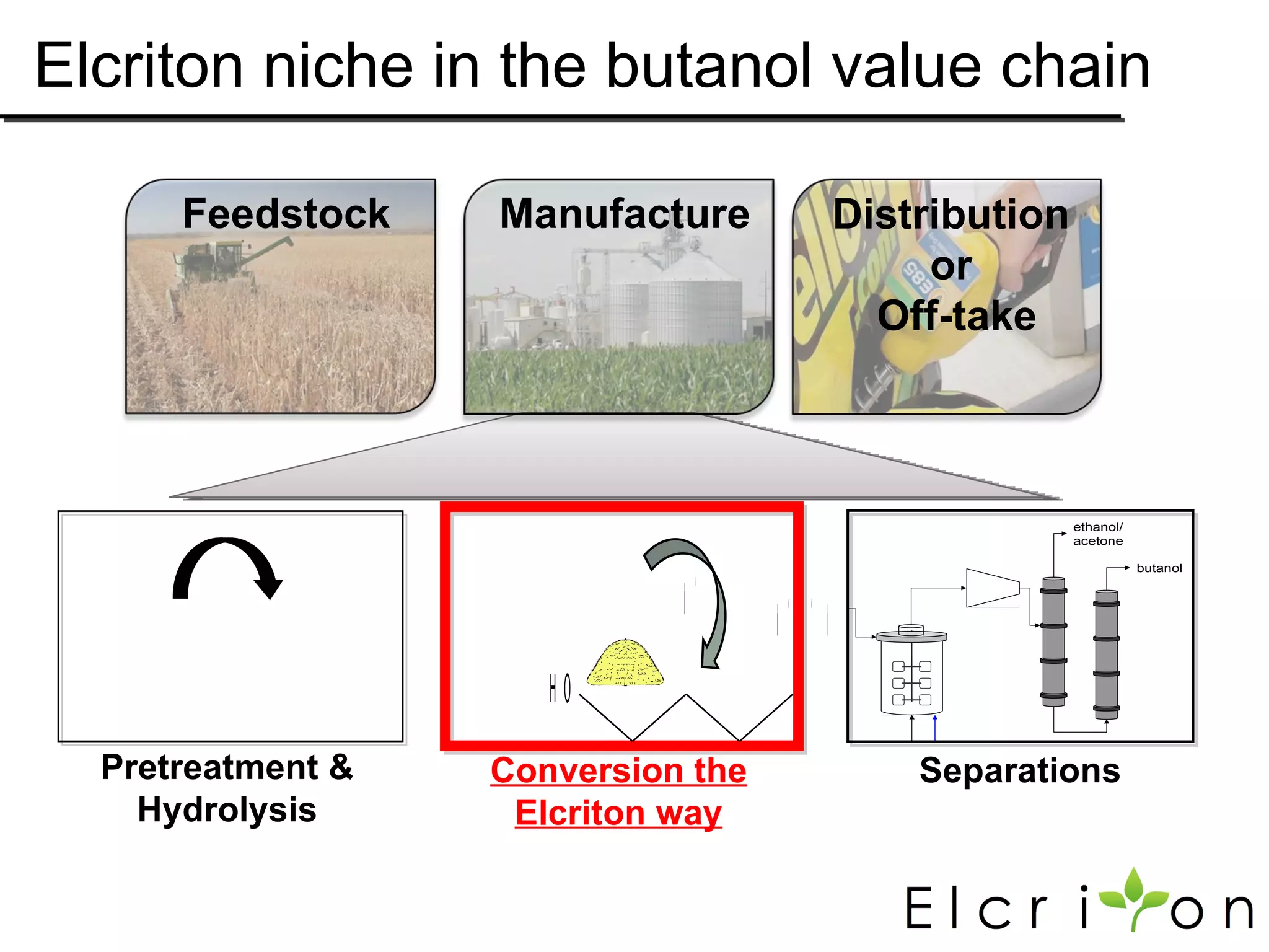 Elcriton niche in the butanol value chain

      Feedstock    Manufacture                            Distribution
                                                               or
                                                            Off-take


                           Mechanical             Hydrolysis                  Separation/
                             prep.                                            Purification
                                     Pretreat-                 Fermentation      ethanol/
                                       ment                                      acetone

                                                                                            butanol


                            heat/
                            energy




                      HO
                                         enzyme

                                                       clostridia      gas
  Pretreatment &   Conversion the                                    Separations
    Hydrolysis      Elcriton way
 
