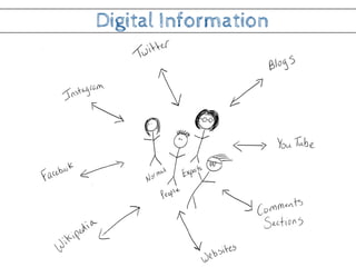 Traditional vs. Digital Information Flow